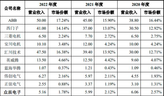 市场份额.jpg