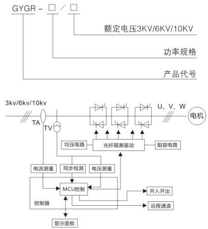 GYGR控制柜.jpg