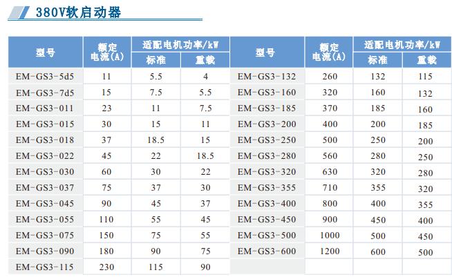 380V软启动器.jpg